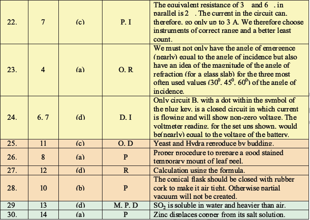 CBSE Class 10 Science MCQs Set 6, Multiple Choice Questions